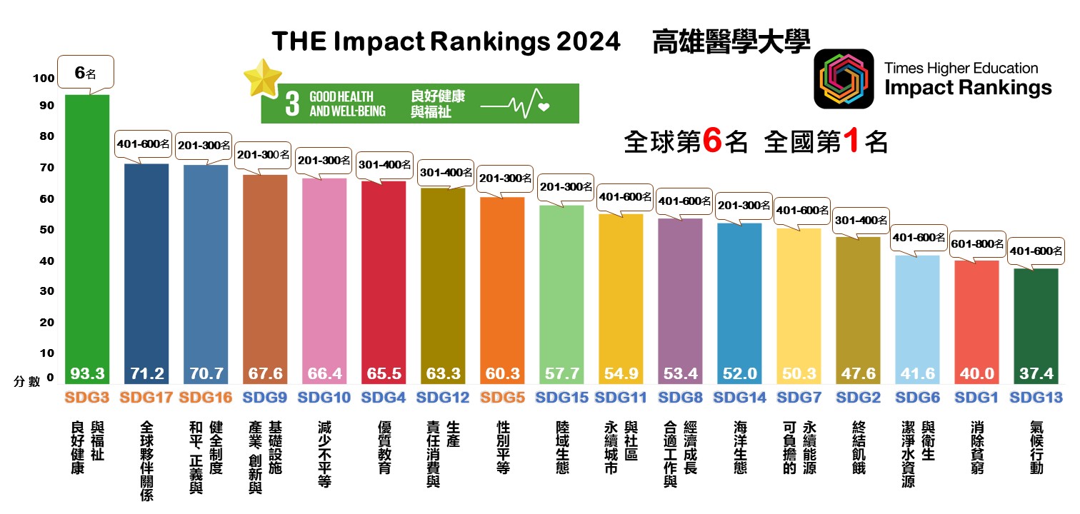 THE_Impact_ranking2024-SDG3_OIR1130612